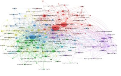 Innovación en las organizaciones:Significado e Impacto